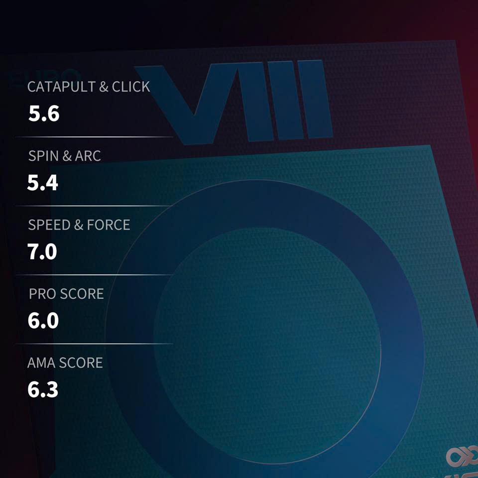 Mặt Vợt Bóng Bàn Xiom Omega 8 Europe Chính Hãng - Ma Sát Tối Ưu - Phản Hồi Tuyến Tính - Kiểm Soát Chính Xác Từng Cú Đánh